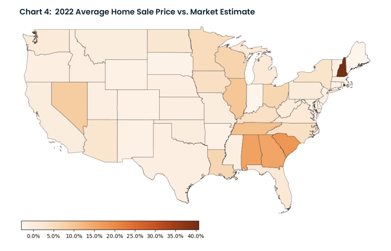 2022 Average Home Sale Price vs Market Estimate Heatmap